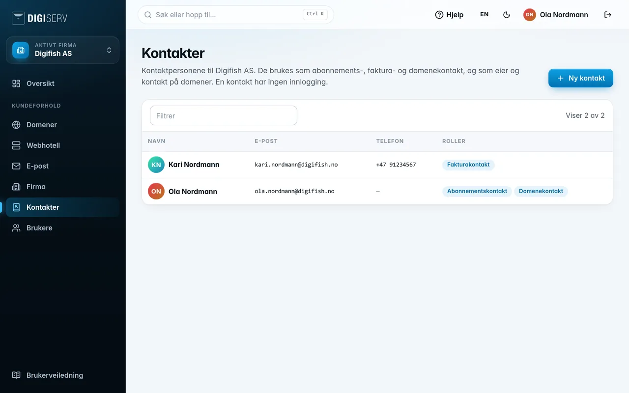 Kontaktlista med navn, e-post, telefon og roller